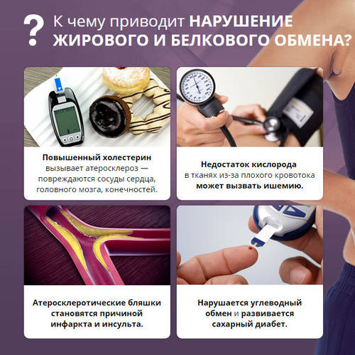 Кетоформ диета 10 кг